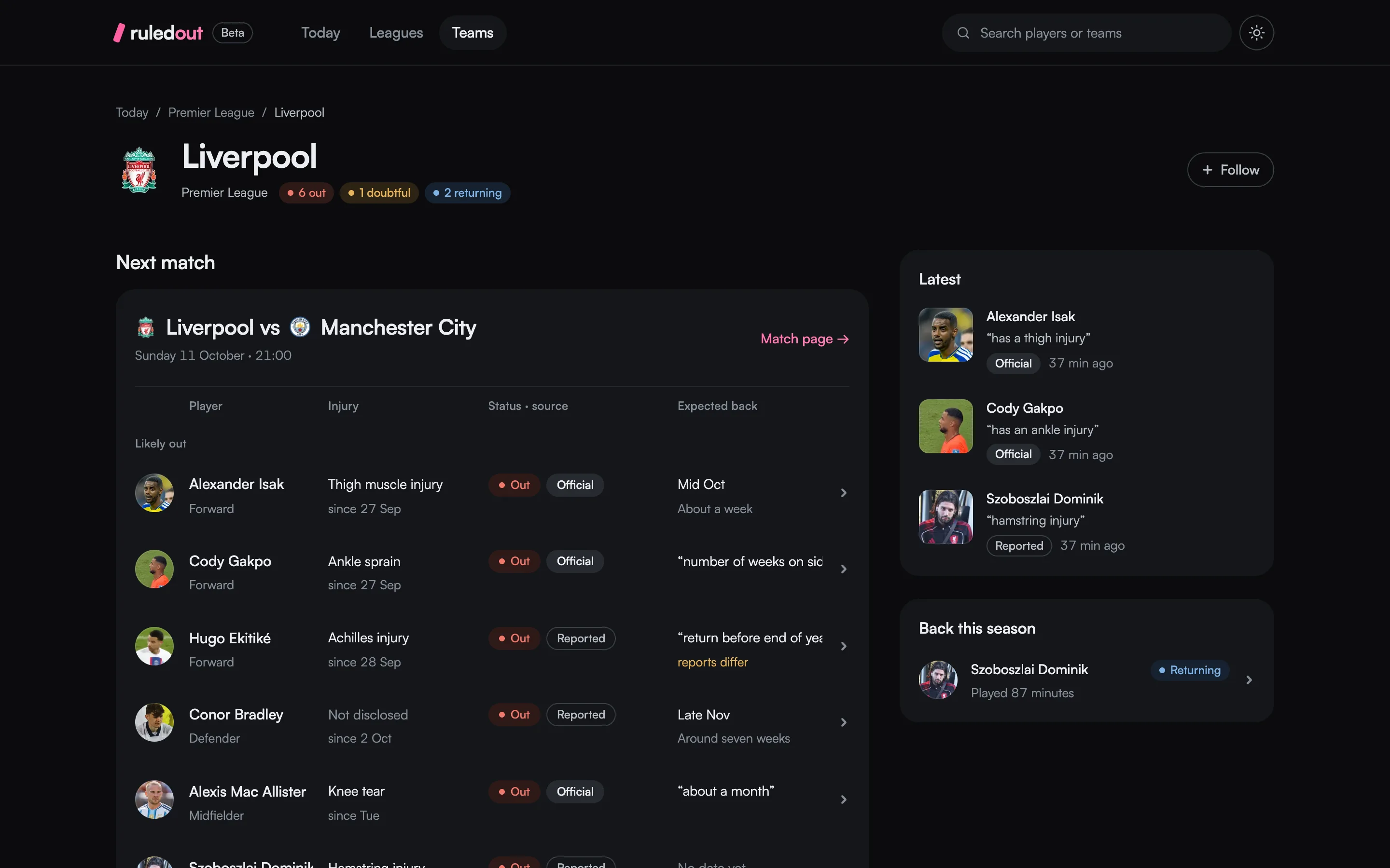 Ruled Out: Team page · who’s out and when they’re back