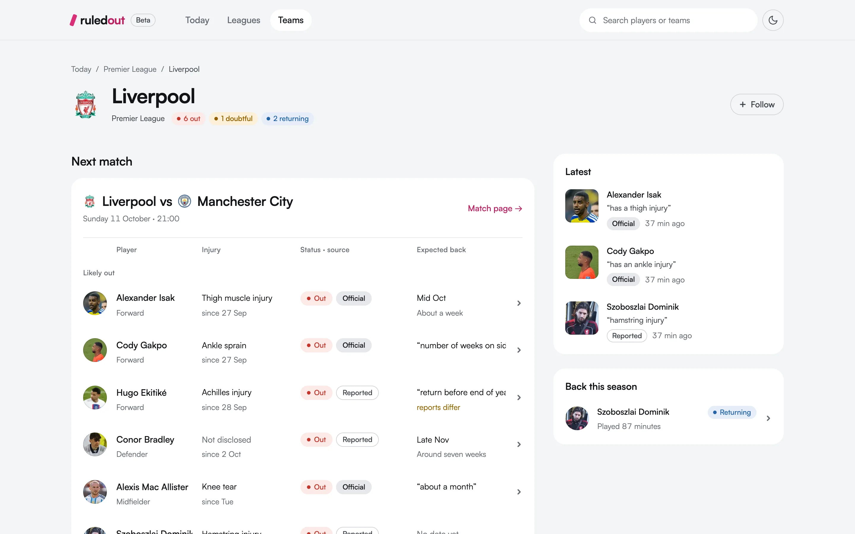 Ruled Out: Team page · who’s out and when they’re back