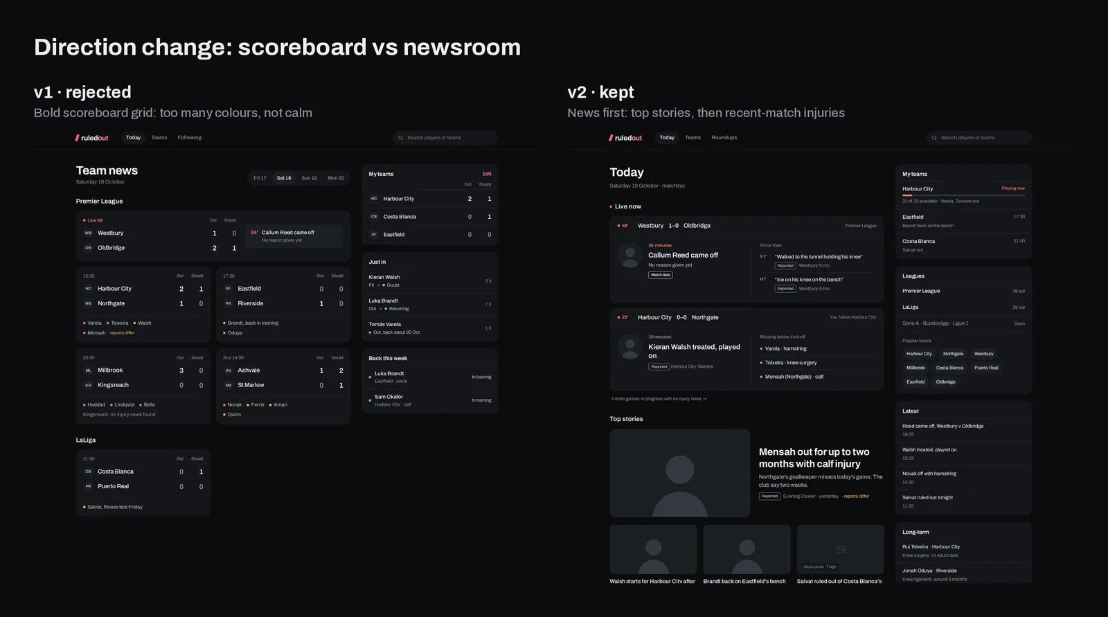 Ruled Out: Direction change: scoreboard (rejected) vs newsroom